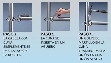 Accesorio para andamios: Pasos posicionamiento chaveta horizontal y vertical Andamio Multidireccional